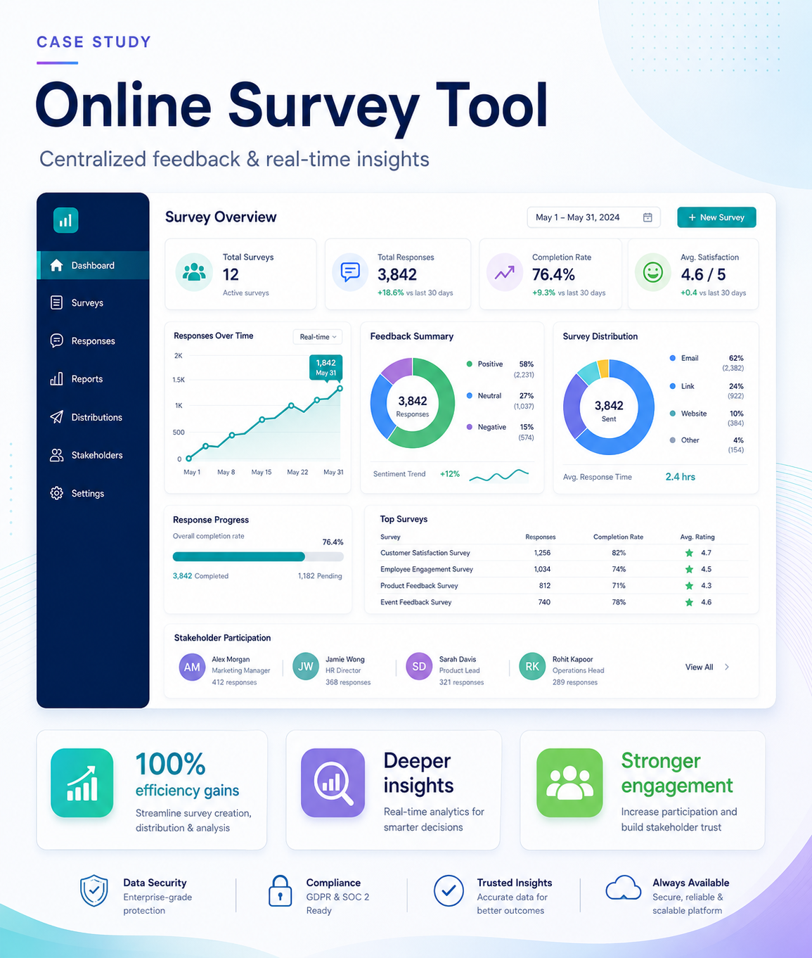 NETSCRIBES online survey tool