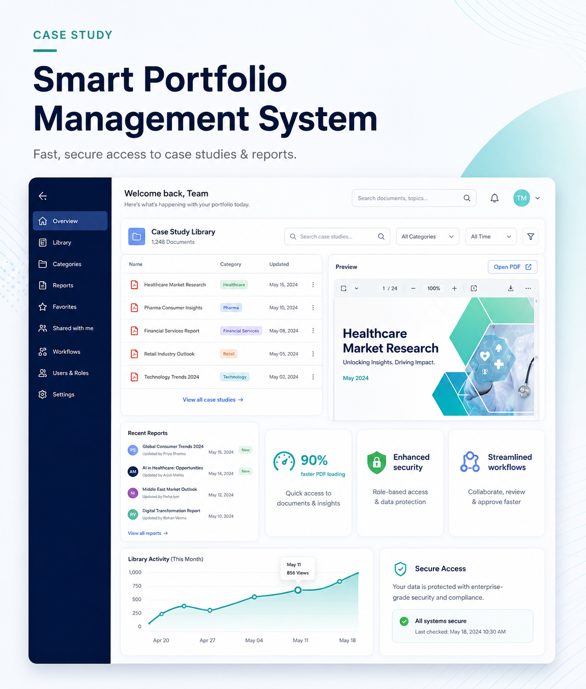 Netscribes smart portfolio management system