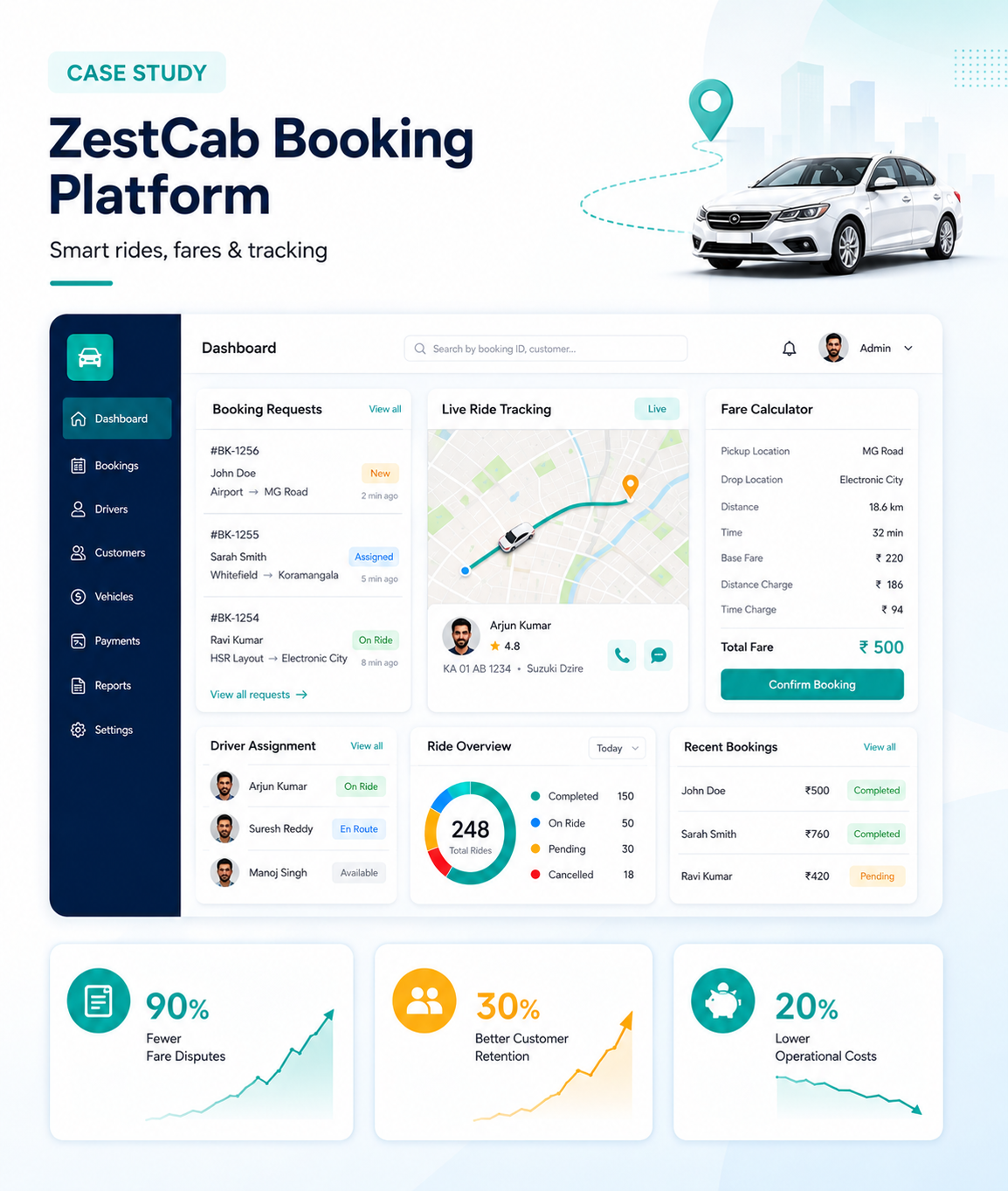 ZestCab cab booking system
