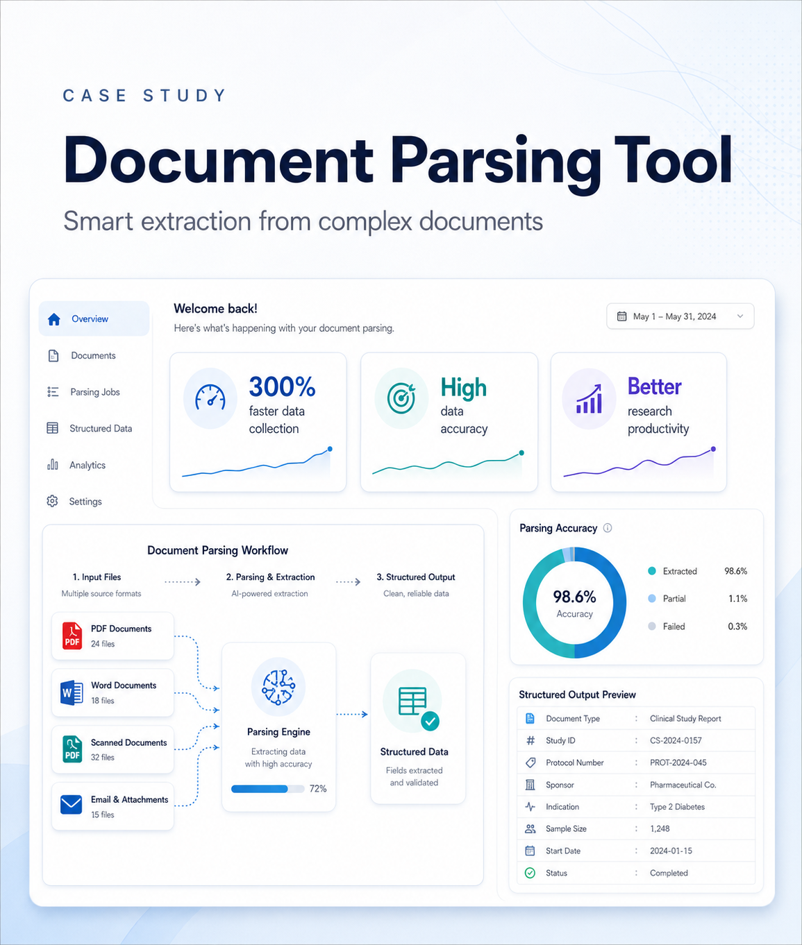 IQVIA document parsing tool dashboard