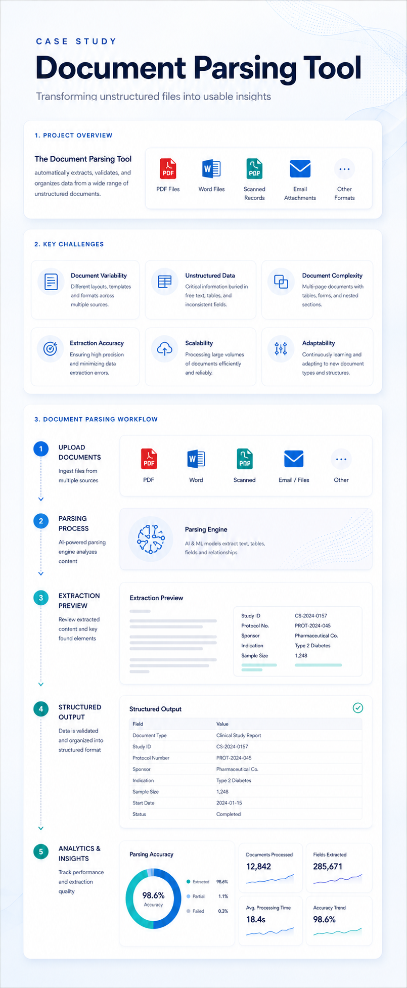 IQVIA parser dashboard