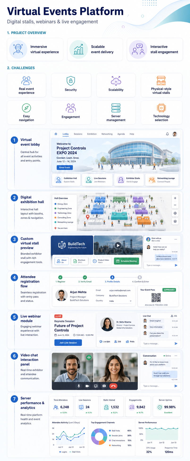 Virtual events platform overview