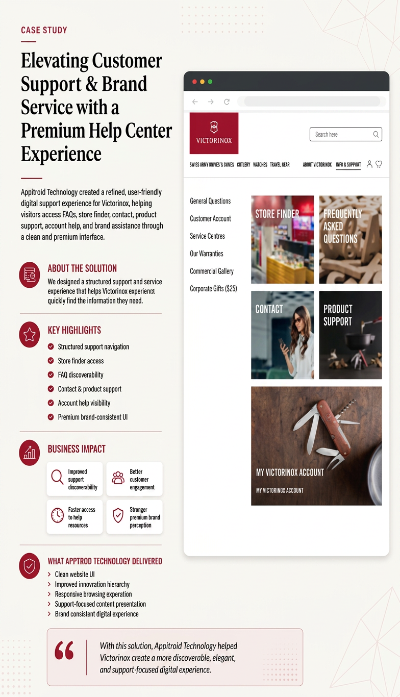 Victorinox product listing preview