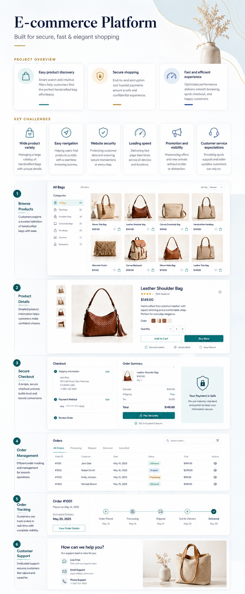 VOLOQ platform overview