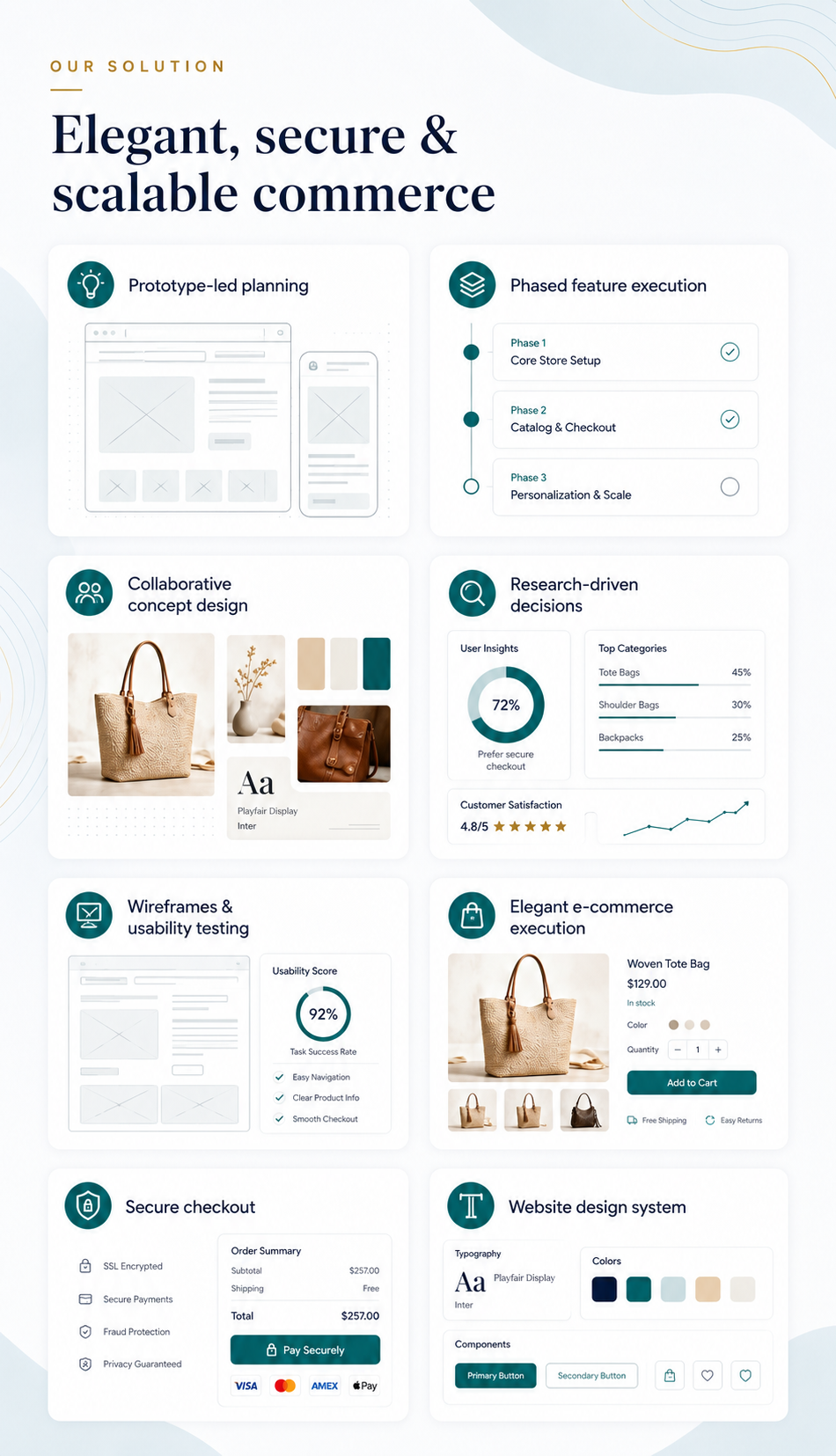 VOLOQ product experience