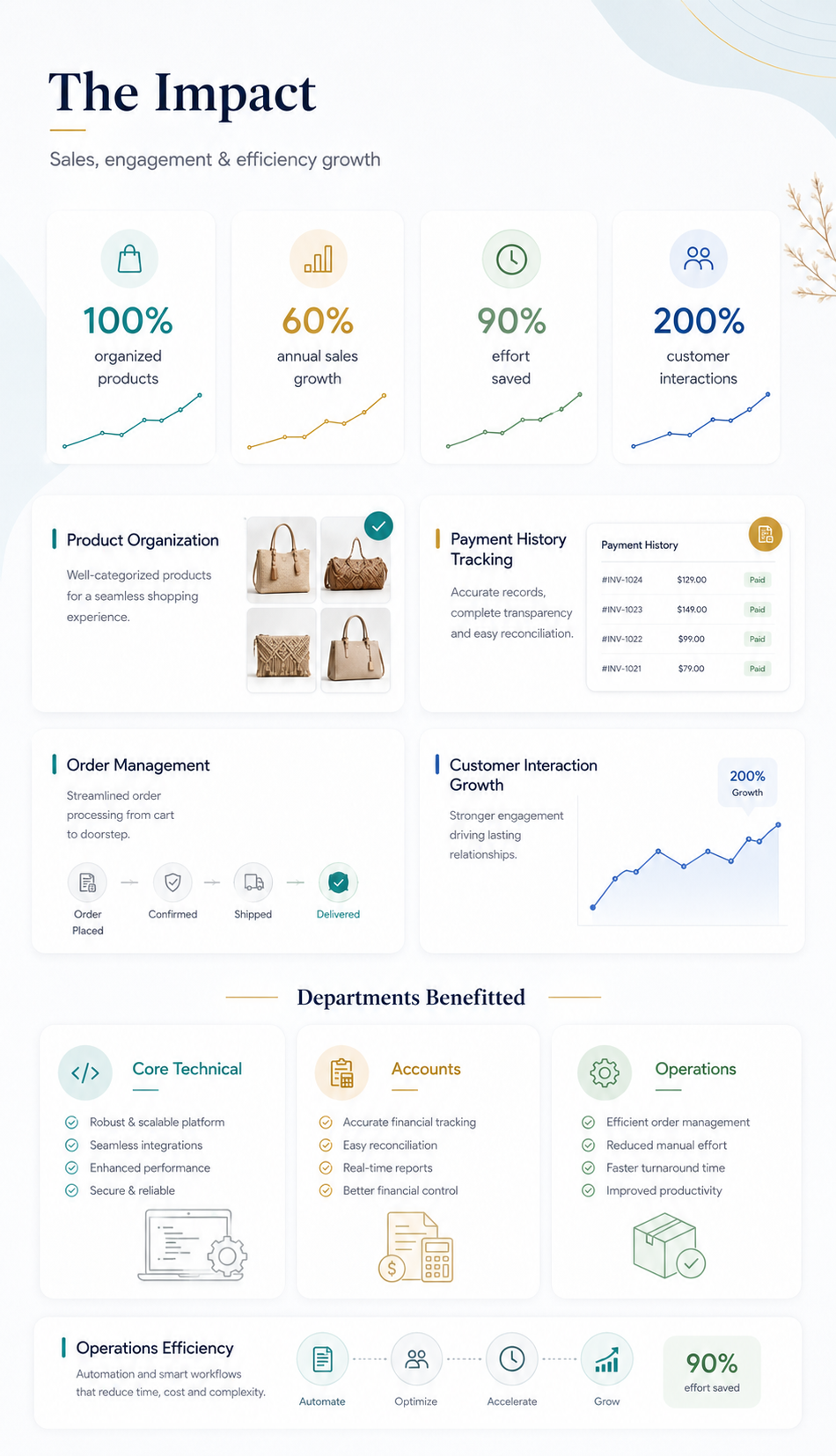 VOLOQ store interface