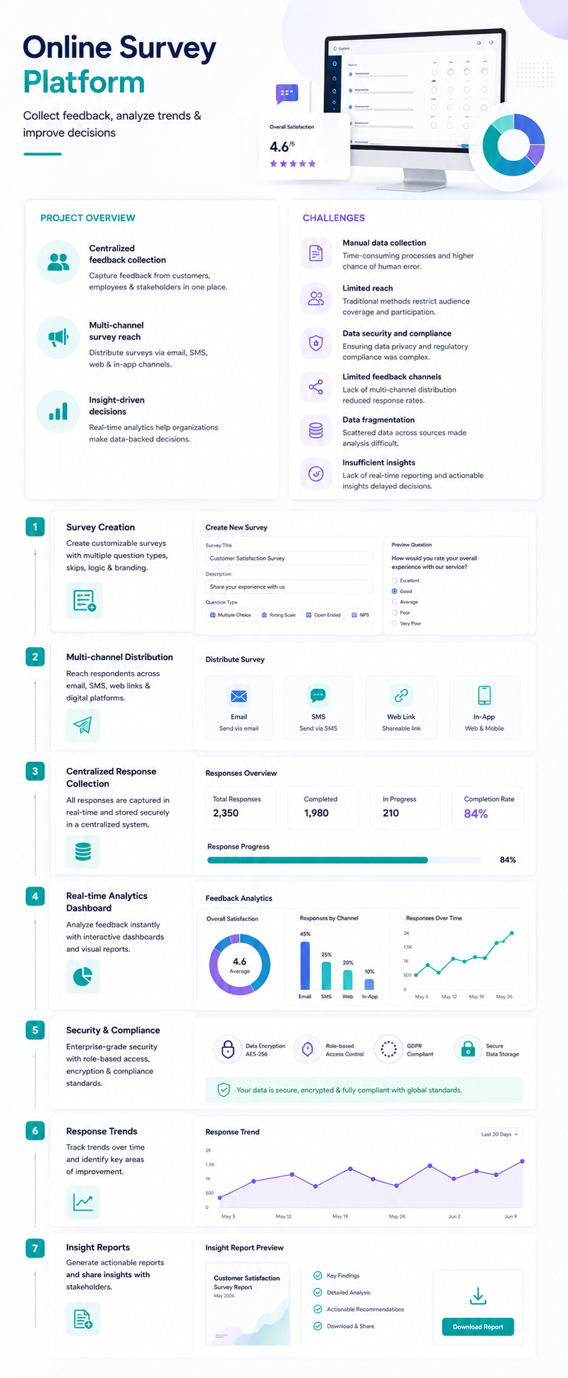 NETSCRIBES survey tool overview