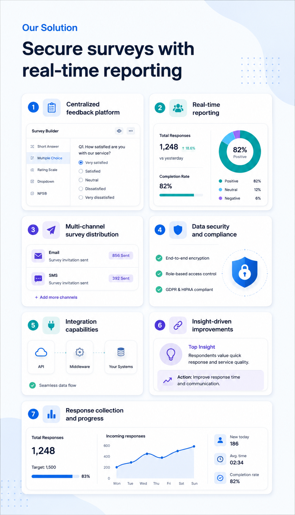 NETSCRIBES survey dashboard