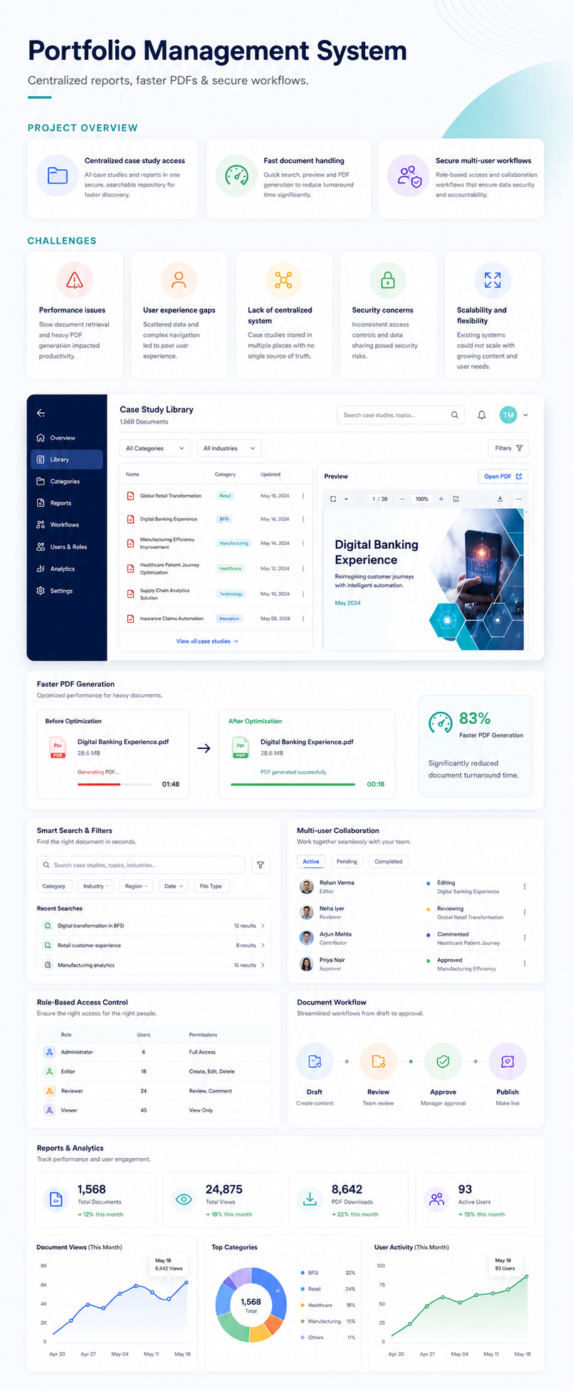 Netscribes portfolio management overview