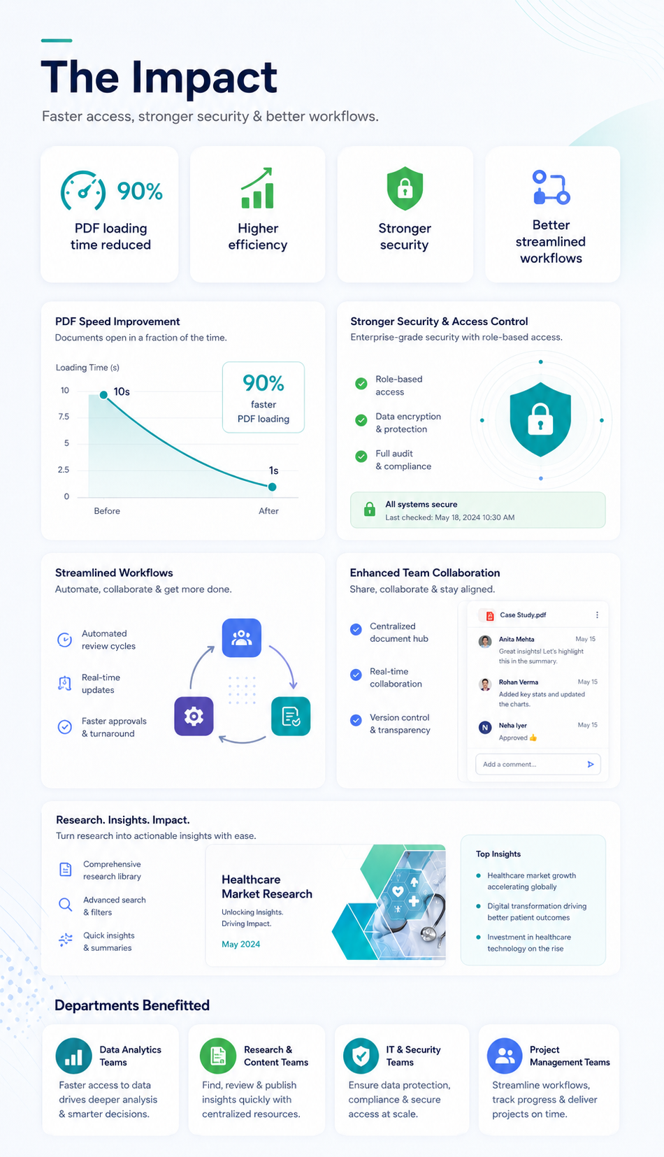 Netscribes analytics and workflow tools