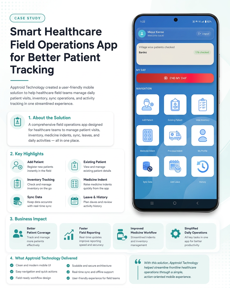 Wockhardt Foundation patient monitoring system