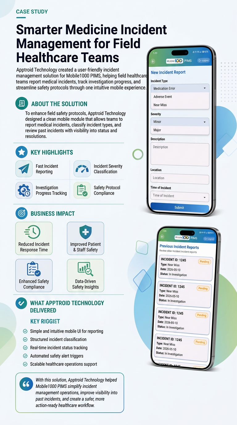 Wockhardt patient monitoring system overview