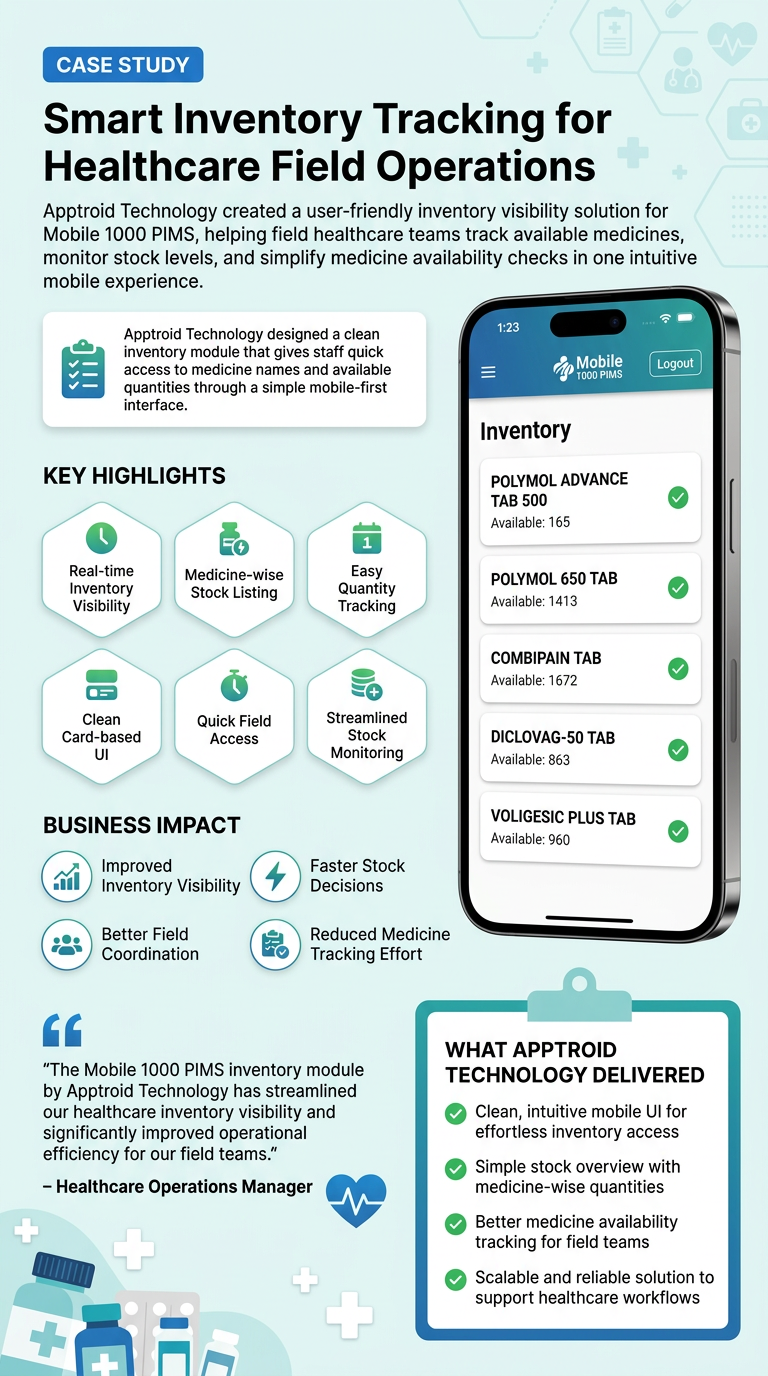 Wockhardt healthcare mobile workflow