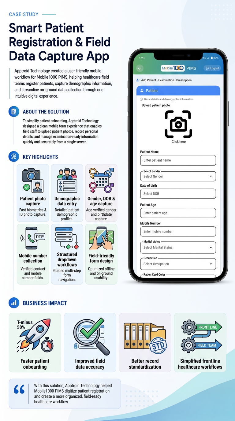 Wockhardt patient records and billing