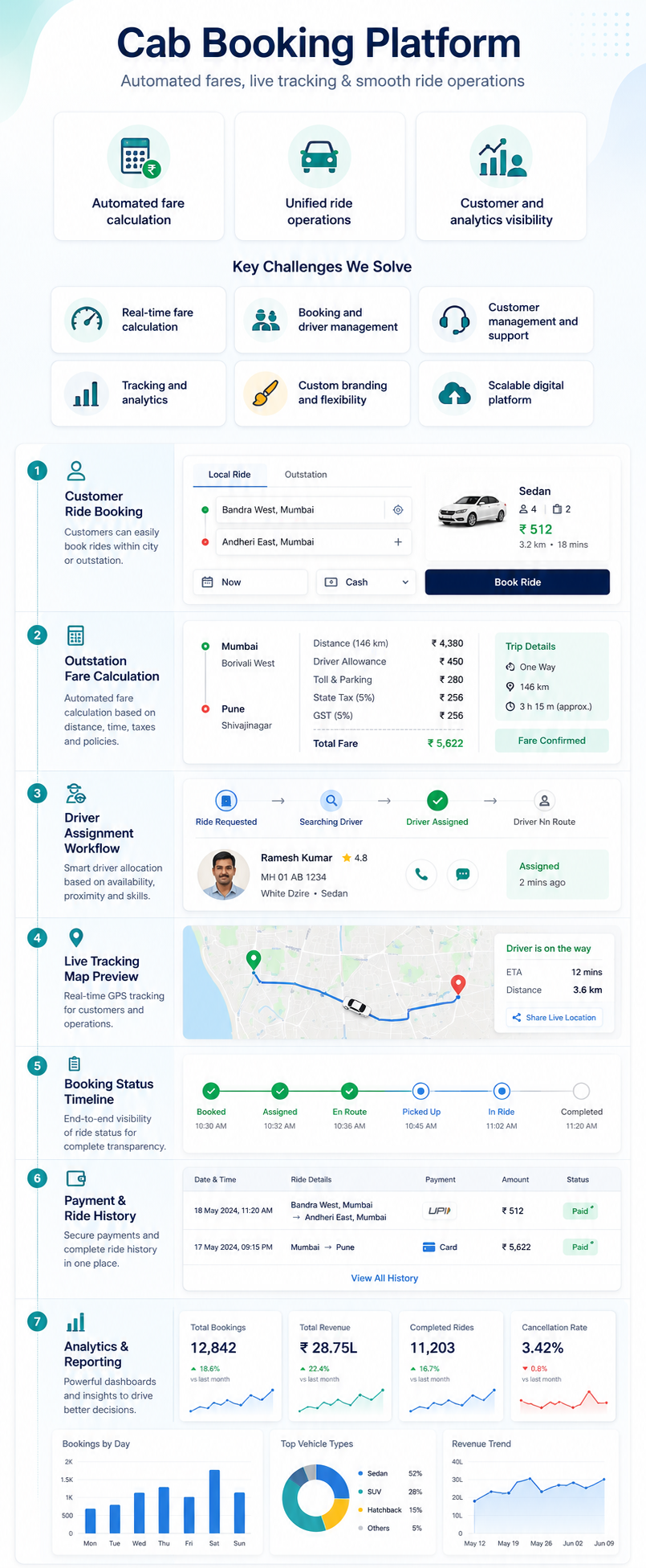 ZestCab booking platform overview