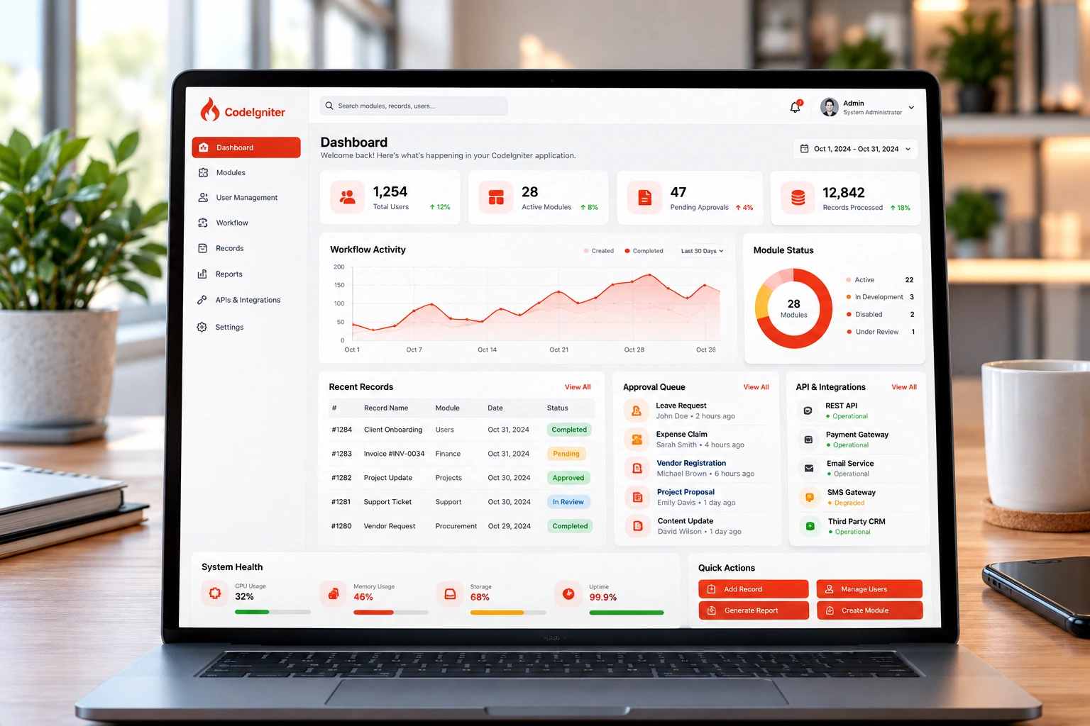 Custom CodeIgniter product planning and dashboard system visual