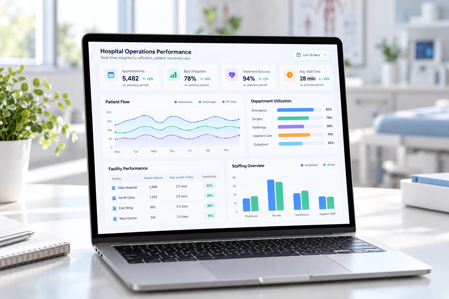 Health analysis team using digital dashboards and reporting tools