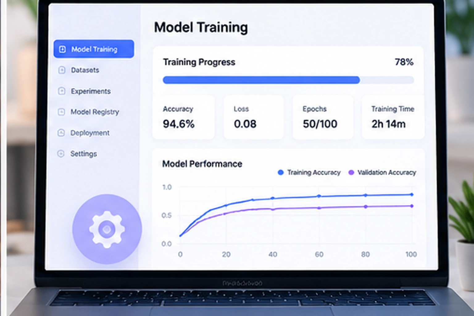 Financial analytics and predictive modeling